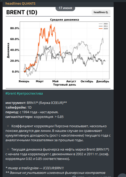 QUANTS: статистика рынков