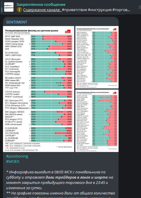 SENTIMENT: позиционирование