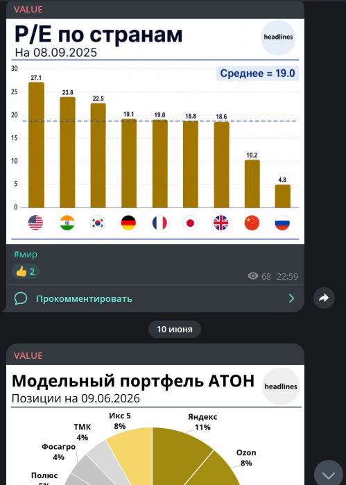 VALUE: P/E по странам